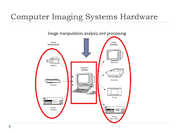 Computer Imaging System